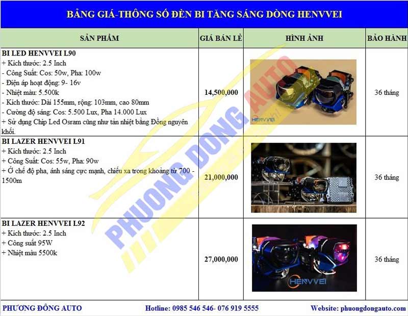 Bảng báo giá đèn Henvvei | Bi Lazer số 1...