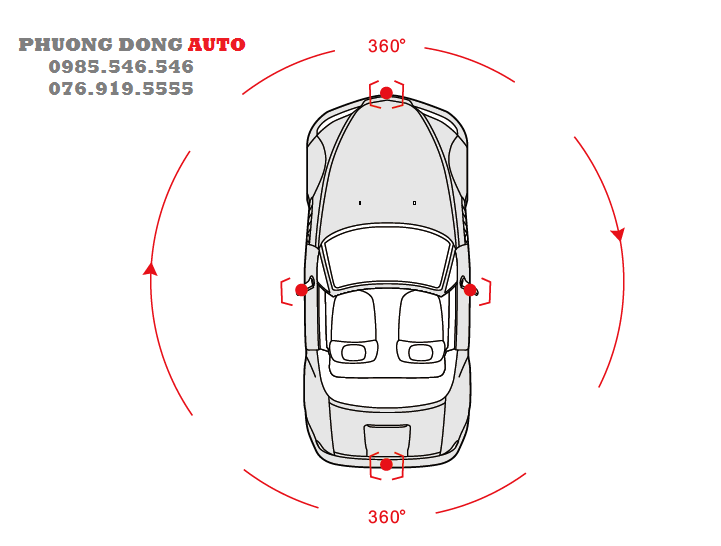 Camera 360 ô tô tại Việt Nam có mấy loại...